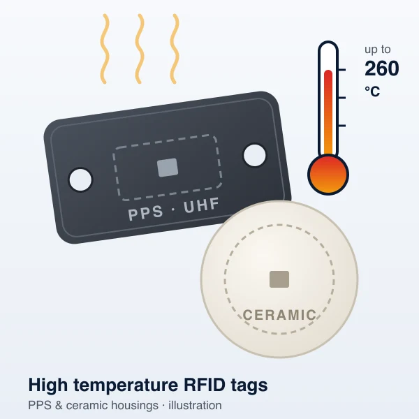 High-Temperature RFID Tag